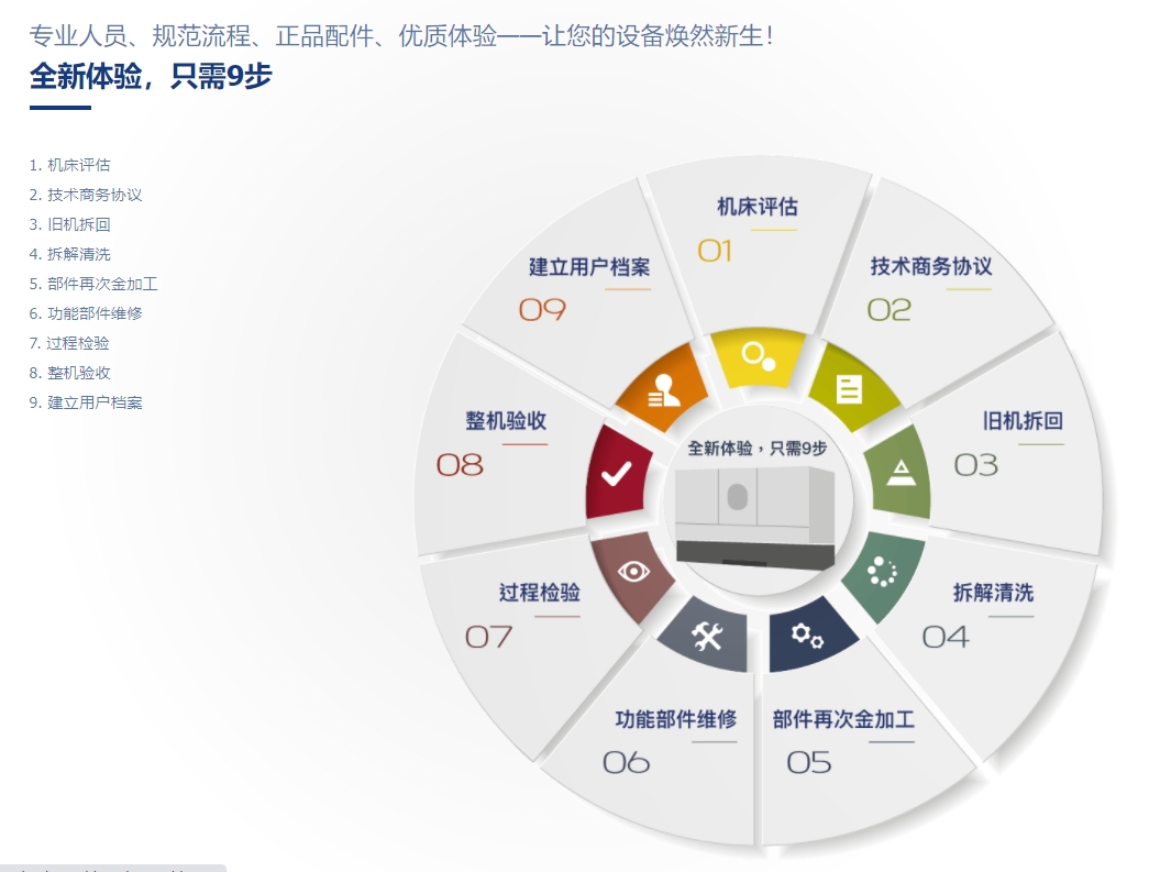 新澳门历史记录查询结果